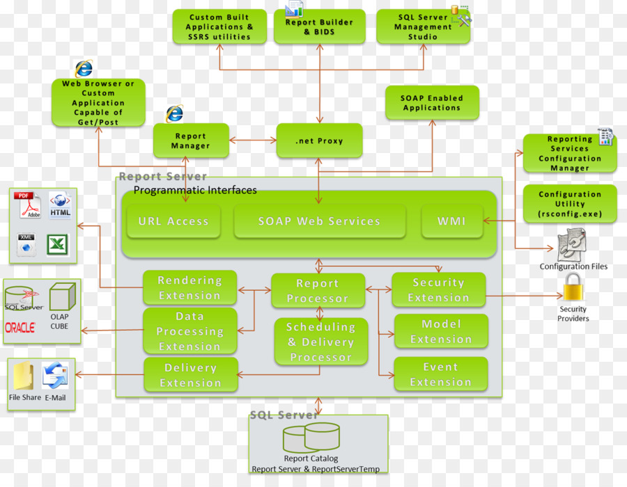 Diagrama De，Sql Server Reporting Services PNG