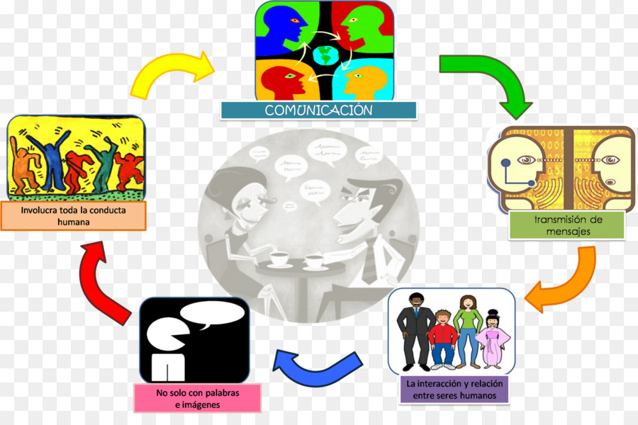 Diagrama De Comunicación，Comunicación PNG