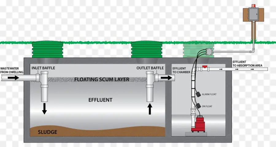 Diagrama De Tanque Séptico，Aguas Residuales PNG