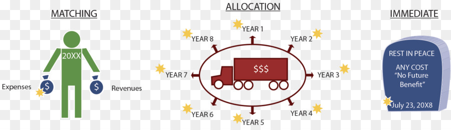 La Coincidencia De Principio，Contabilidad PNG