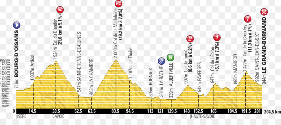 El Grandbornand，De 2013 En El Tour De Francia PNG