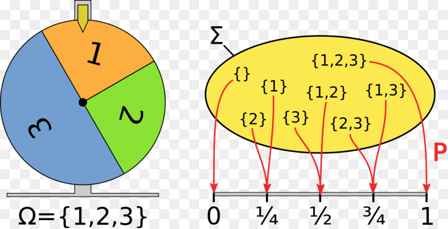 Probabilidad De Espacio，La Probabilidad De Medir PNG