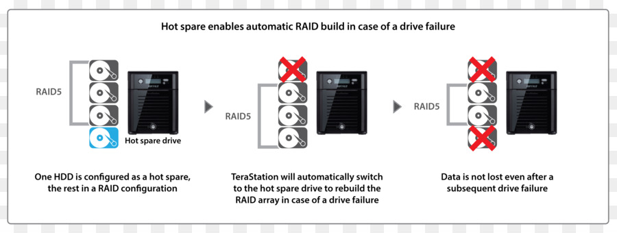 Raid，Repuesto De Emergencia PNG