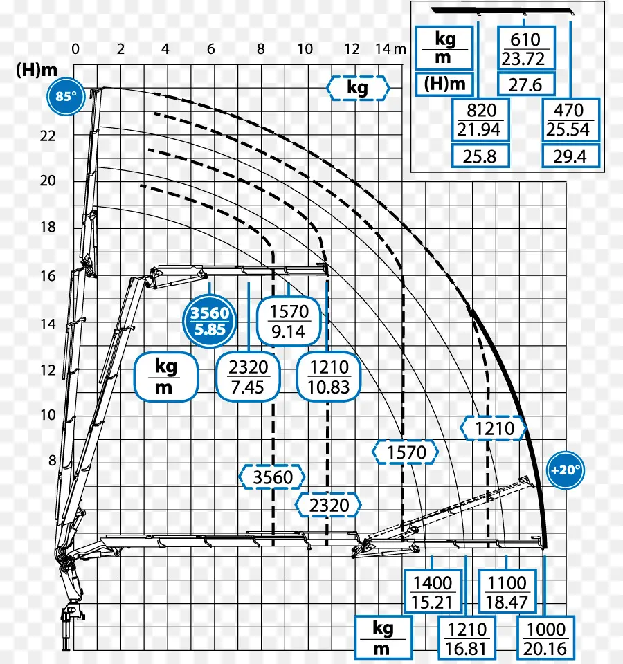 Diagrama De，Grúa PNG