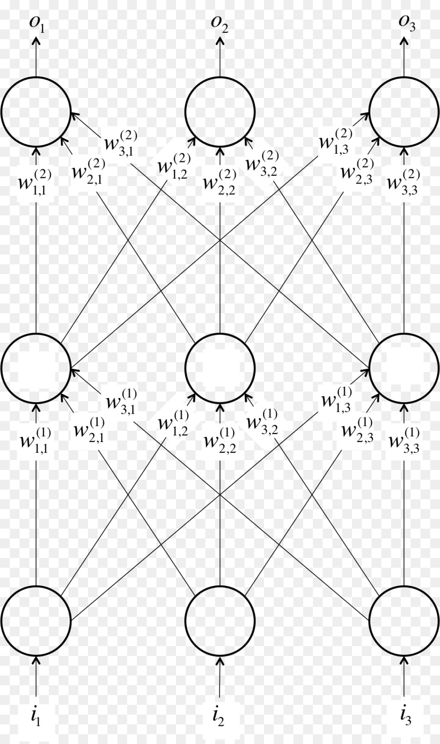 Aprendizaje Profundo，La Máquina De Aprendizaje PNG