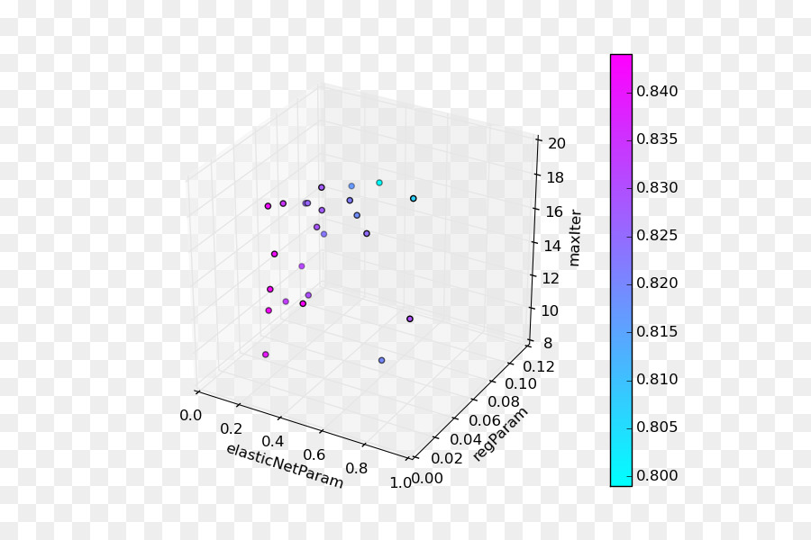 Hyperparameter，Hyperparameter Optimización PNG