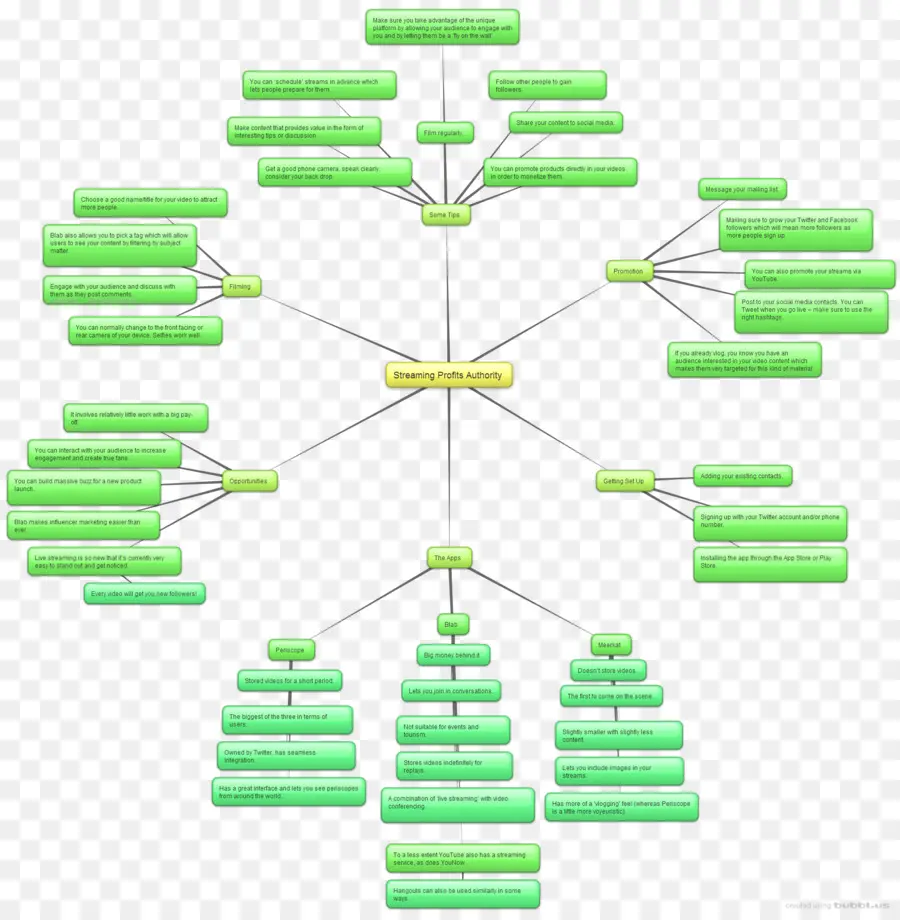 Organigrama，Jerarquía PNG