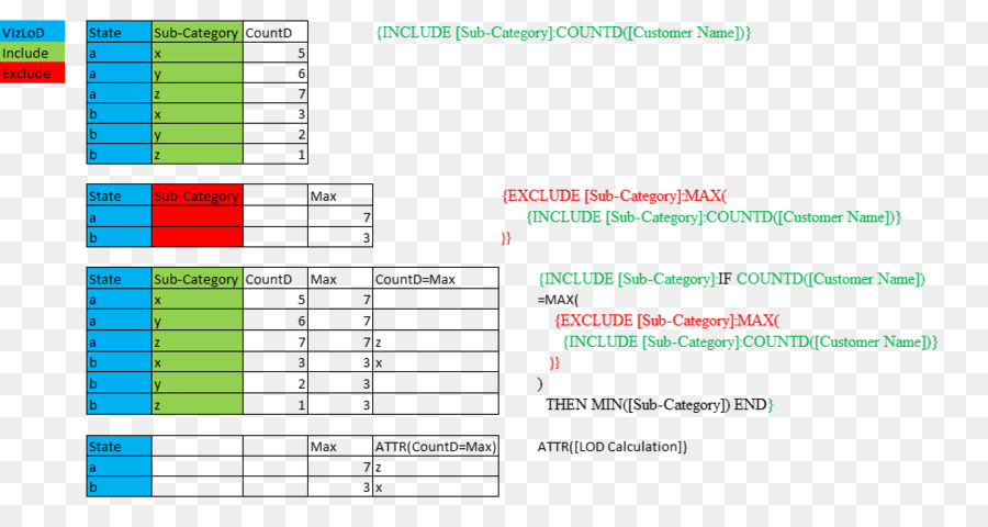 Tableau Software，Software De Computadora PNG