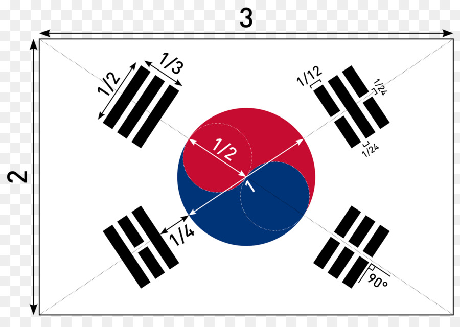 Corea Del Sur，Bandera De Corea Del Sur PNG