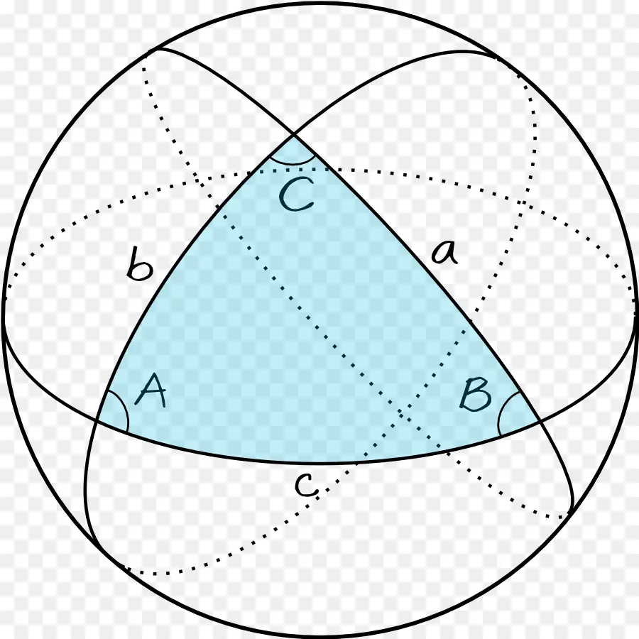 Trigonometría Esférica，La Geometría PNG