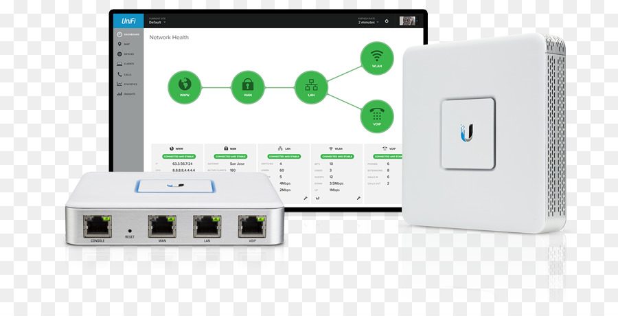 Ubiquiti Networks，Router PNG