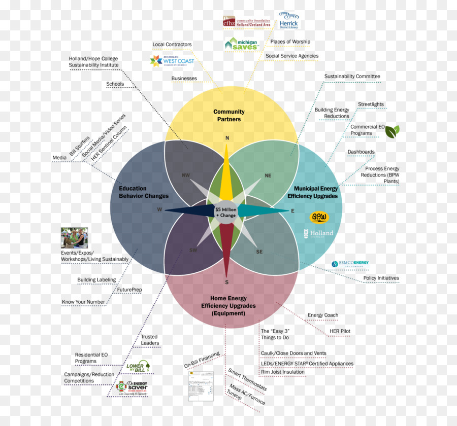 Marca，Diagrama De PNG