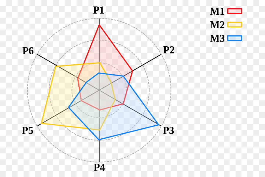 Metaheurísticas，Algoritmo PNG