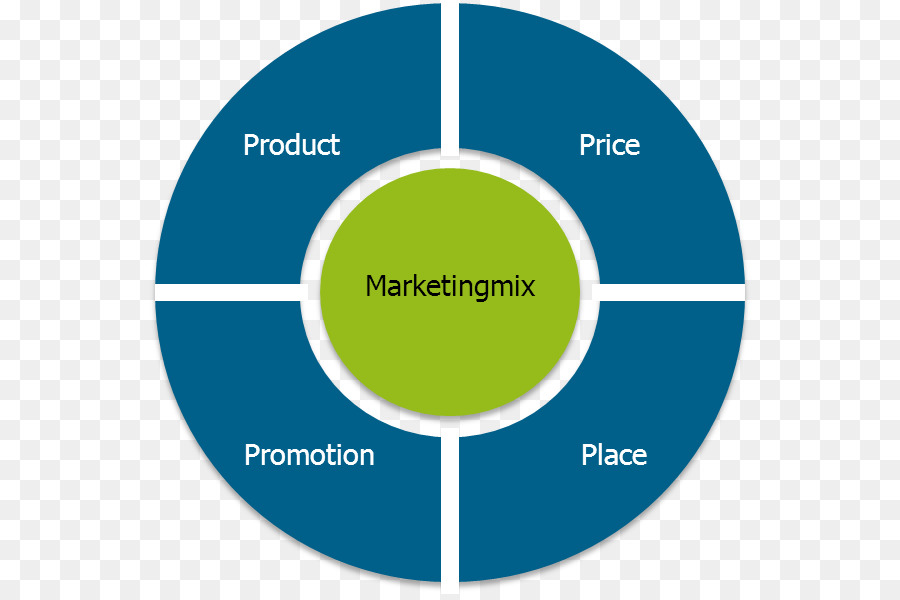 Diagrama De Mezcla De Marketing，Negocio PNG