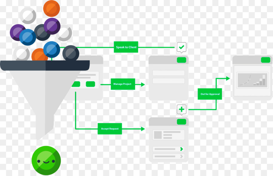 Diagrama De Flujo De Trabajo，Proceso PNG