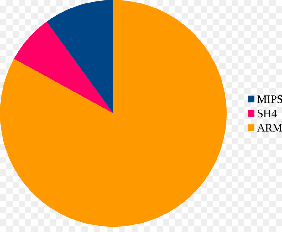 Gráfico Circular，Datos PNG