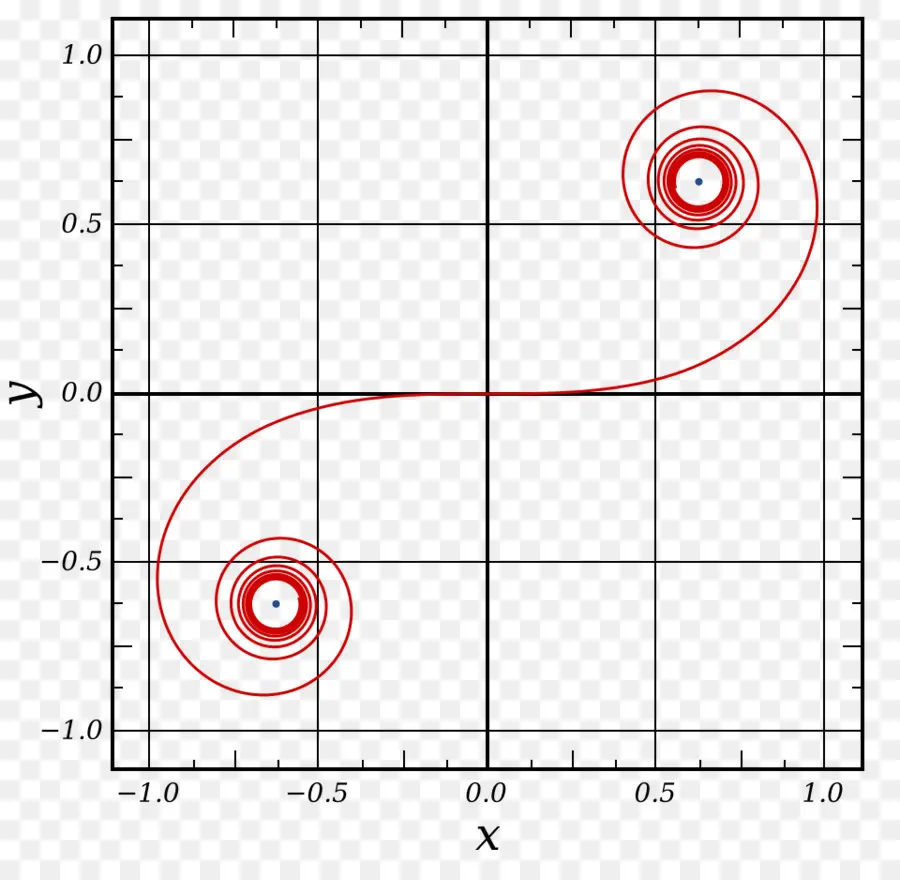 Espiral De Euler，Espiral PNG