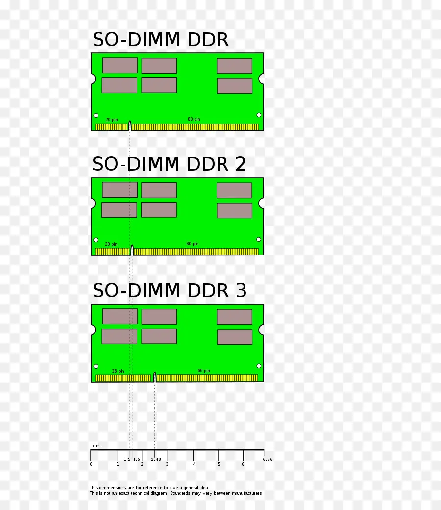 So Dimm Ddr，Ddr PNG