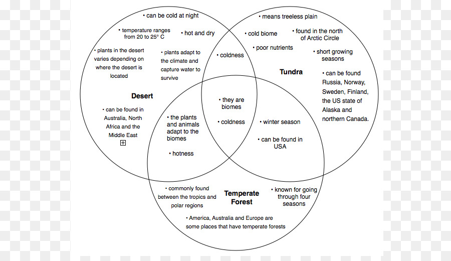 Diagrama De，Material PNG