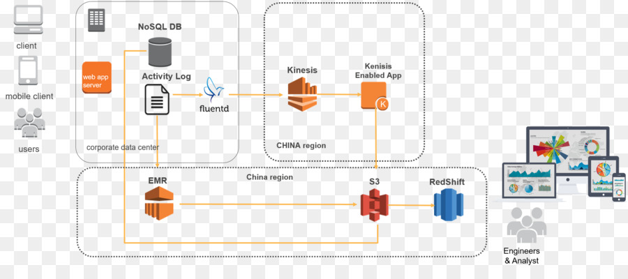 Amazoncom，Amazon Redshift PNG