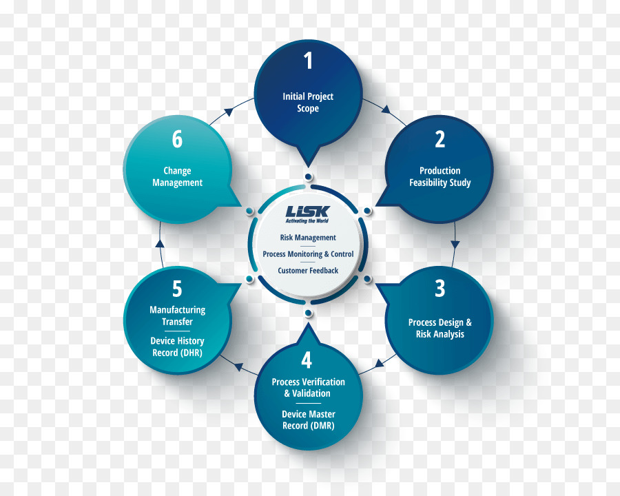 Diagrama De Proceso，Diagrama De Flujo PNG