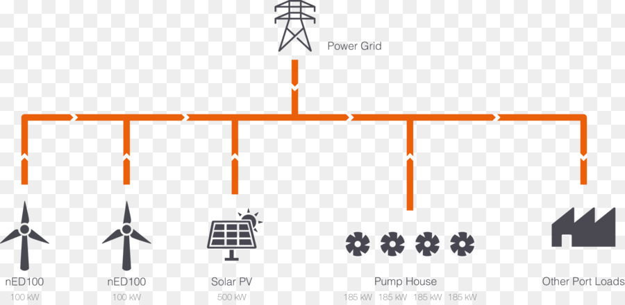 La Generación Distribuida，Diagrama De PNG