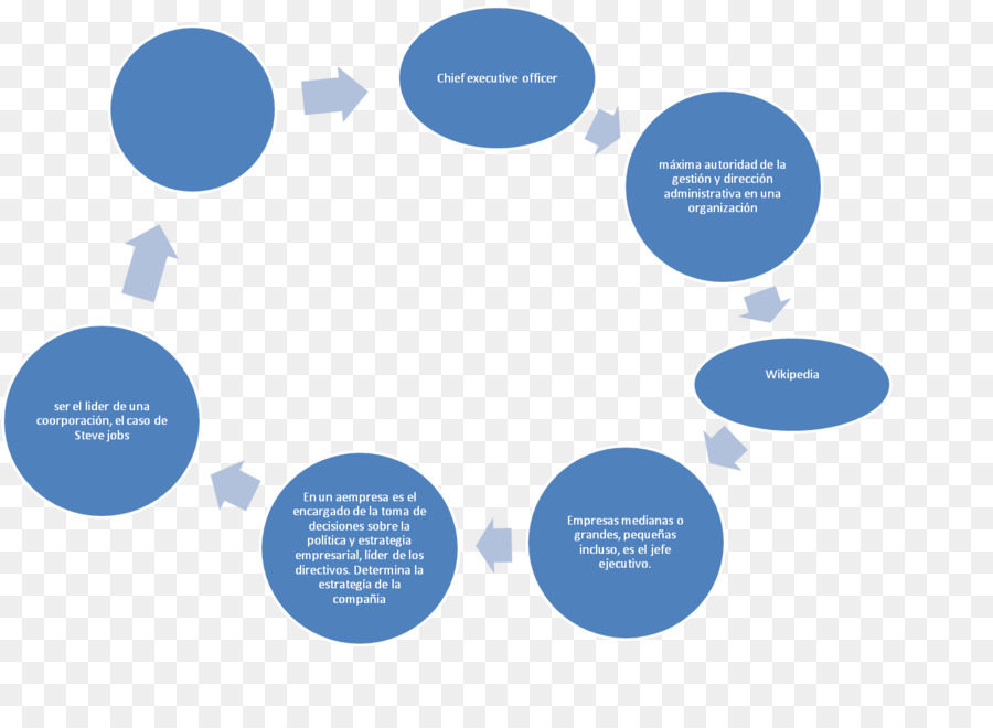 Diagrama De Proceso，Pasos PNG