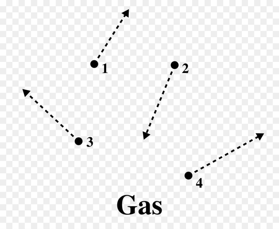 De Partículas，Gas PNG