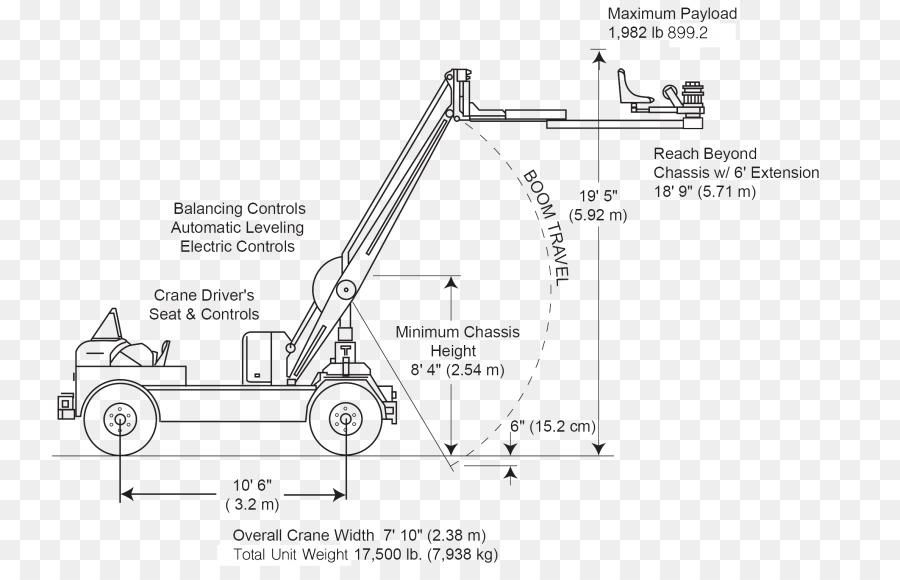 Grúa，Construcción PNG