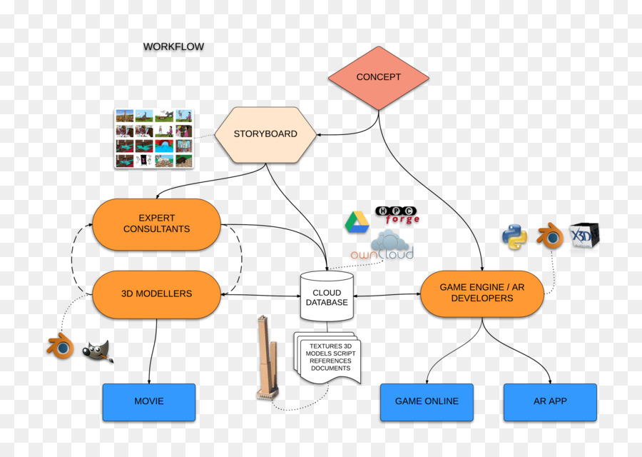 Flujo De Trabajo，Aplicación De Flujo De Trabajo PNG