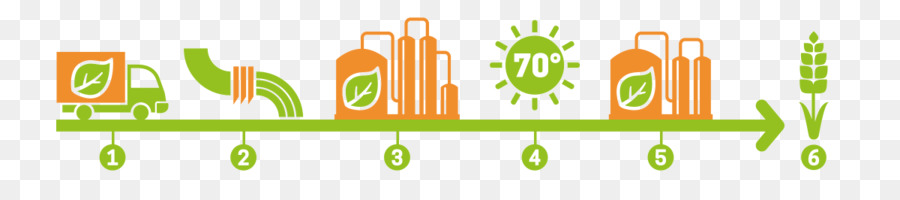 Refusederived De Combustible，Residuos PNG