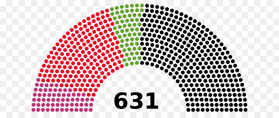 Asientos Del Parlamento，Puntos PNG