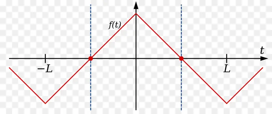 La Simetría，La Transformada De Fourier De PNG