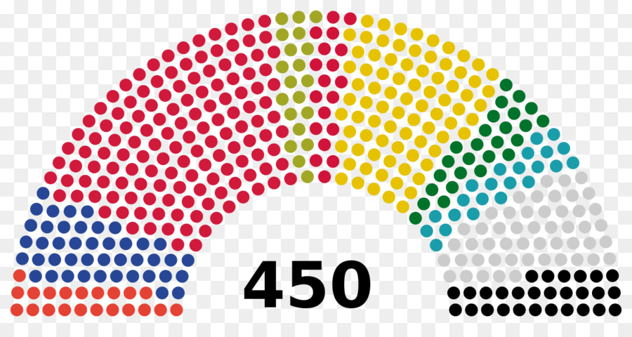 Elección Legislativa Rusa 2016，Rusia PNG