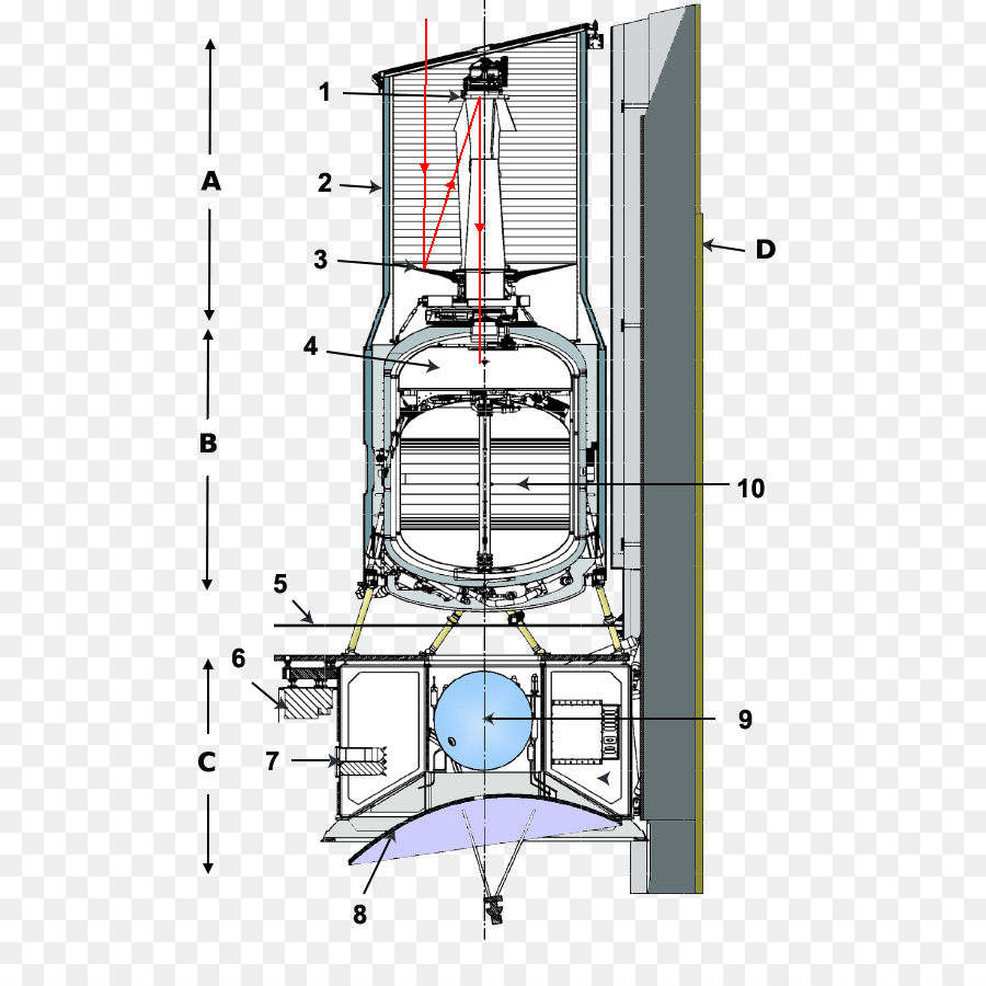 Telescopio Espacial Spitzer，Telescopio PNG