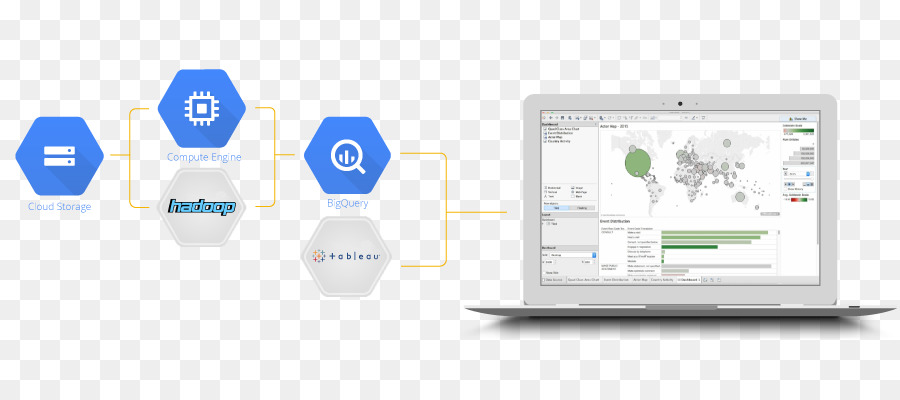 Plataforma En La Nube De Google，Bigores PNG