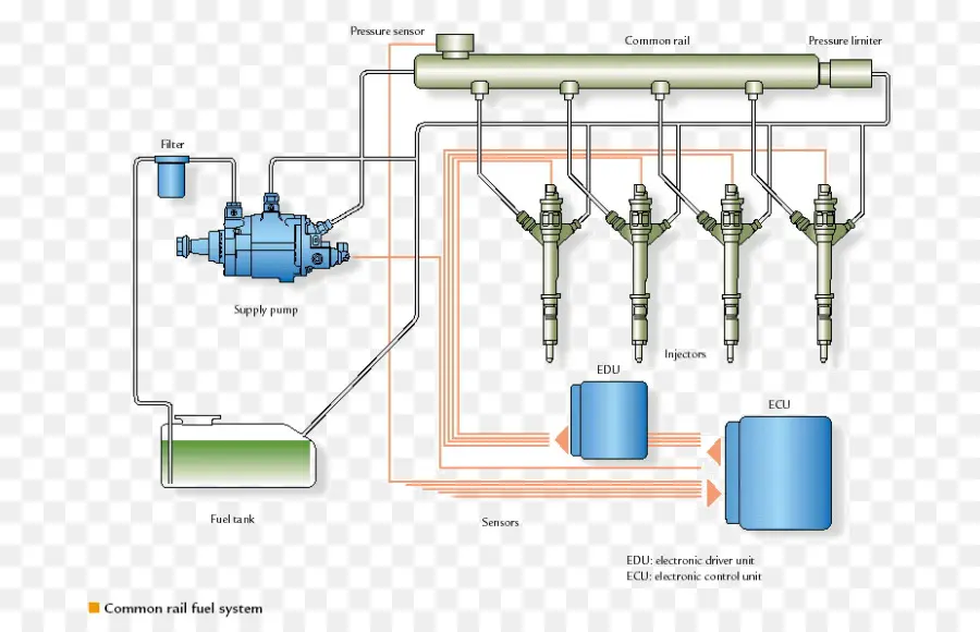 Common Rail，De Inyección De Combustible PNG