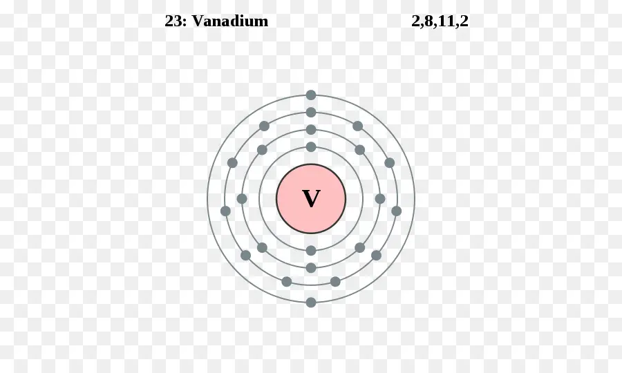 La Configuración Electrónica，Escandio PNG