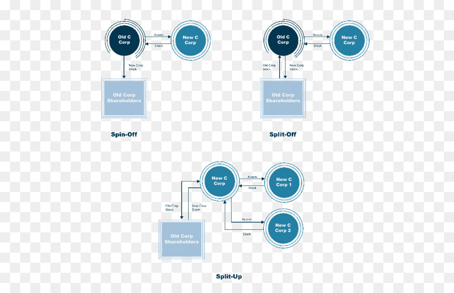 Corporativo Spinoff，Spin PNG