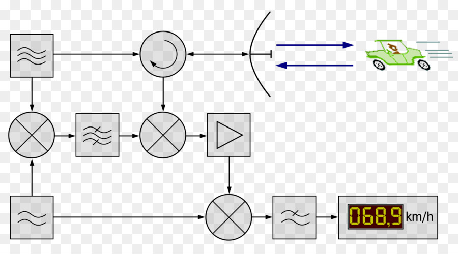 Detección De Velocidad Por Radar，Velocidad PNG