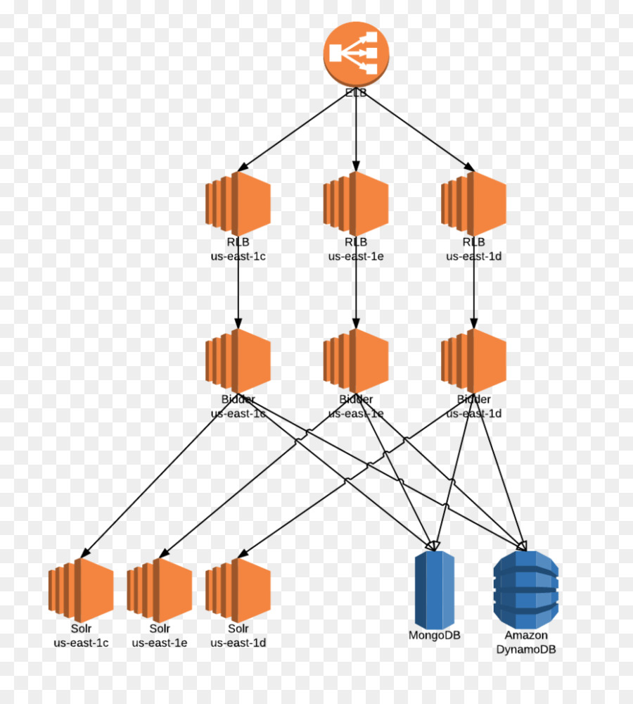 La Arquitectura，Amazon Web Services PNG