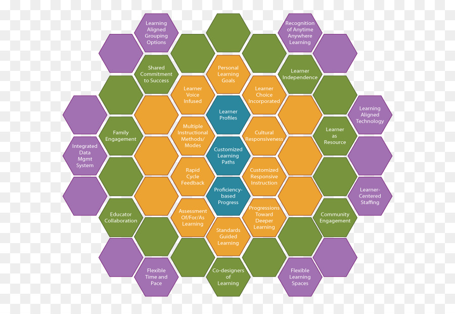 Diagrama Hexagonal，Cuadro PNG