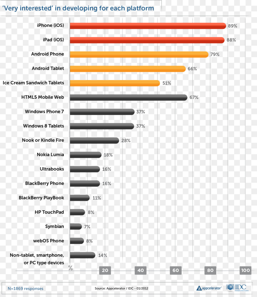 Teléfonos Móviles，Android PNG