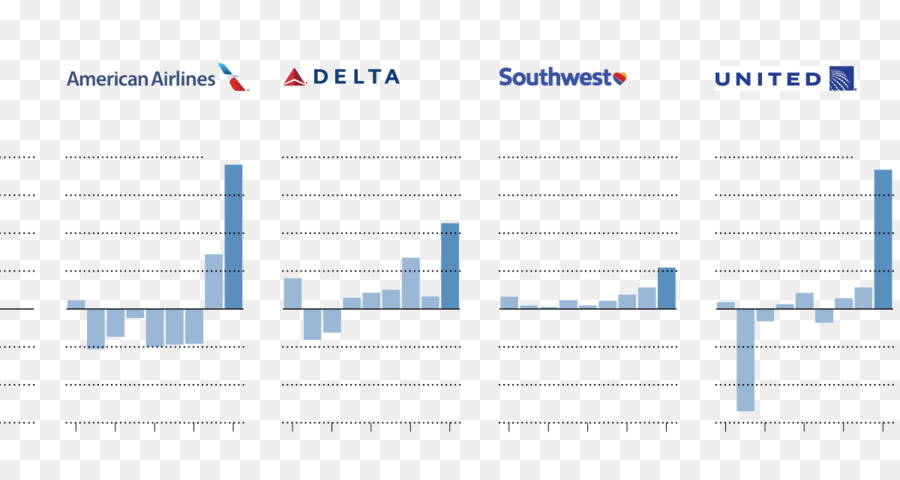 Aerolínea，Aerolíneas Delta PNG