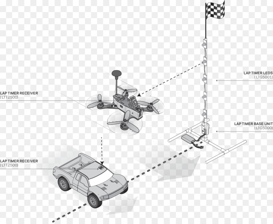 Spektrum Rc，Sistema De PNG