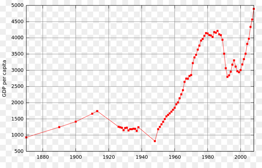 Rumanía，La Economía De Rumania PNG