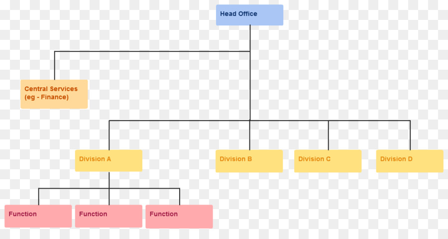 Multidivisional Formulario，Estructura De La Organización PNG