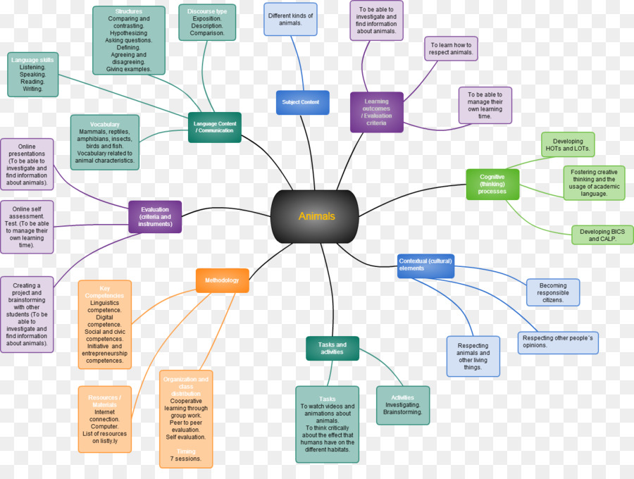 Habilidades Comunicativas Interpersonales Básicas，Idioma PNG