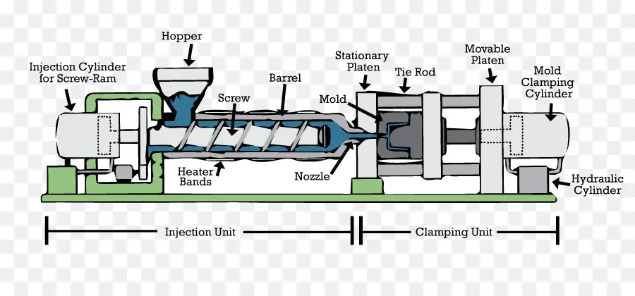 Máquina，Moldeo Por Inyección PNG