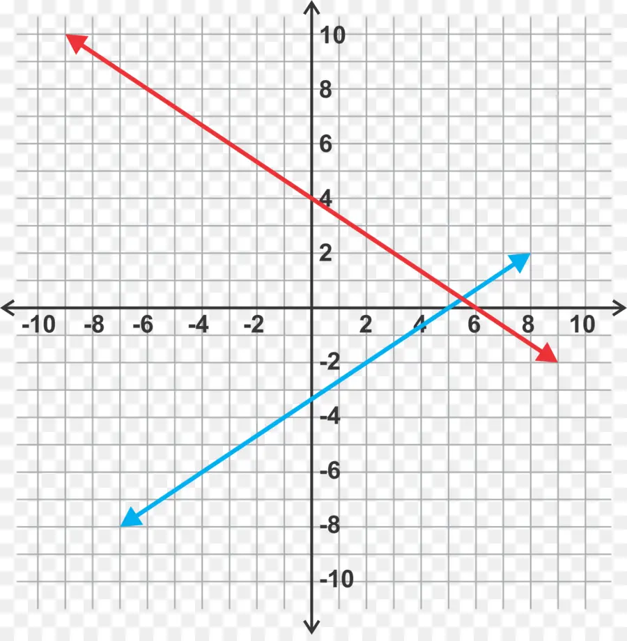 Gráfico，Matemáticas PNG